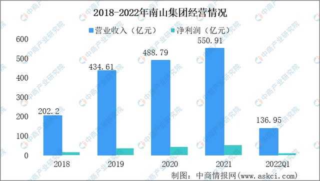 CQ9电子 CQ9传奇电子2023年中国纺织行业市场前景及研究报告(图16)