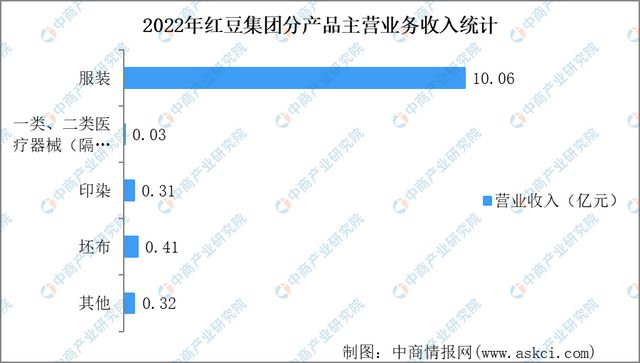 CQ9电子 CQ9传奇电子2023年中国纺织行业市场前景及研究报告(图18)