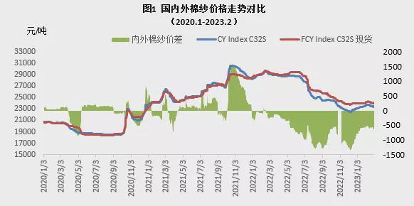 CQ9电子 CQ9传奇电子中纺会纺织资讯调研显示:近期市场内