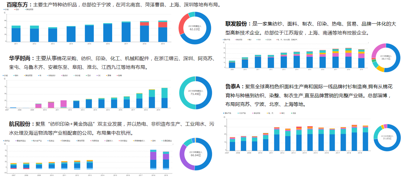 CQ9电子 CQ9传奇电子国内纺织产业分布与发展趋势研究(图5)