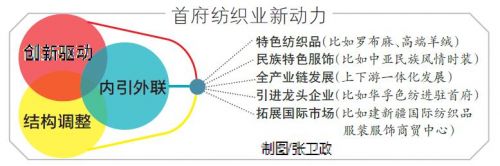 CQ9电子 CQ9传奇电子乌鲁木齐市纺织业纺出新动力织出新名