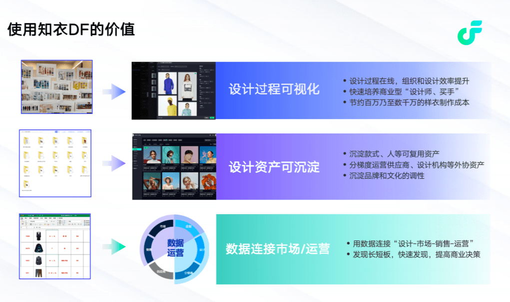 AI提升服装设计爆款CQ9电子 CQ9传奇电子率 知衣科技亮相「CHIC2023（春季）」(图6)