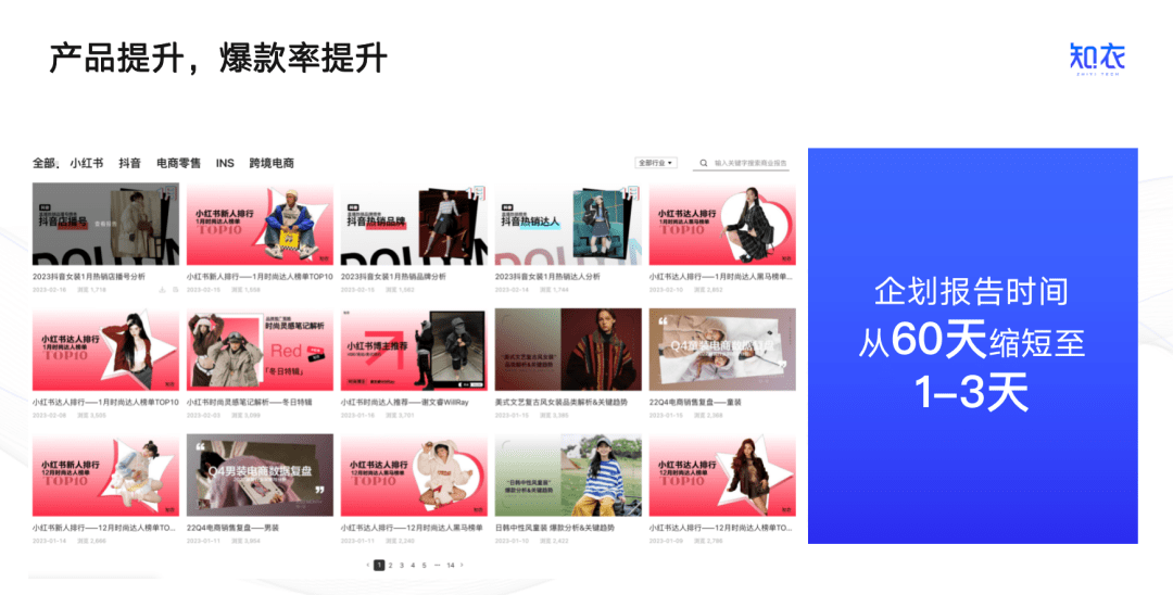 AI提升服装设计爆款CQ9电子 CQ9传奇电子率 知衣科技亮相「CHIC2023（春季）」(图4)
