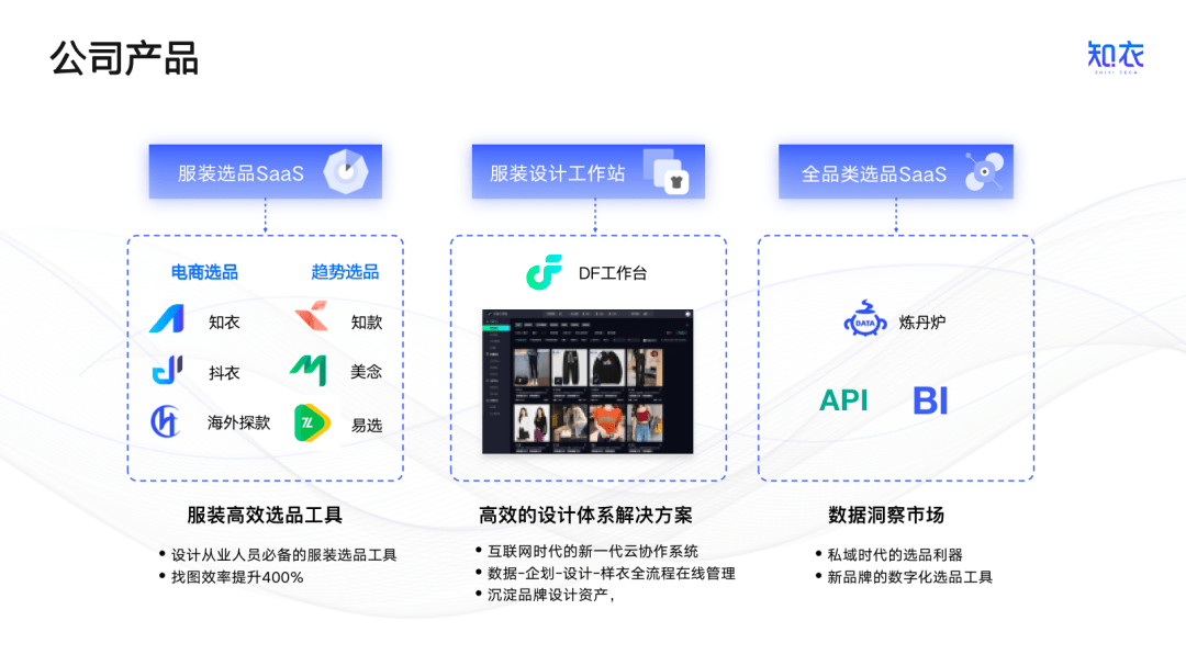 AI提升服装设计爆款CQ9电子 CQ9传奇电子率 知衣科技亮相「CHIC2023（春季）」(图7)