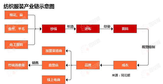CQ9电子 CQ9传奇电子行业追踪纺织服装市场（3月27日-4月2日）：棉花期货价格环比小幅上涨