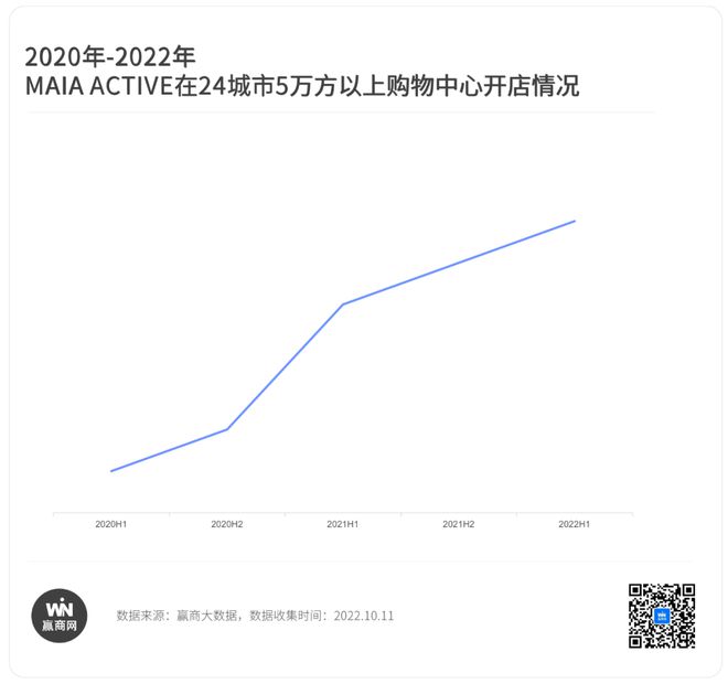 从MAIA ACTIVE全国首家旗舰店看新兴运动服饰CQ9电子 CQ9传奇电子品牌的上升力(图7)