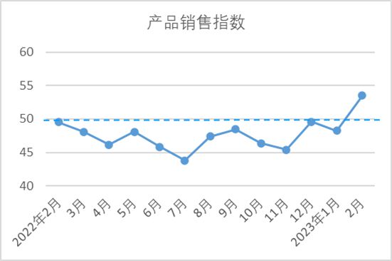 CQ9电子 CQ9传奇电子数据里的棉纺织丨中国棉纺织行业景气报告：市场供需改善行业景气回升(图6)