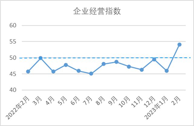CQ9电子 CQ9传奇电子数据里的棉纺织丨中国棉纺织行业景气报告：市场供需改善行业景气回升(图8)