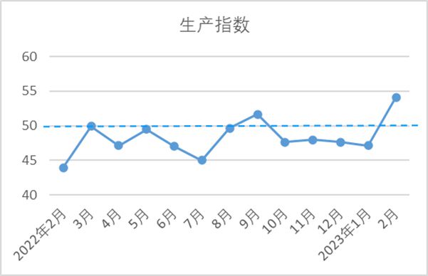 CQ9电子 CQ9传奇电子数据里的棉纺织丨中国棉纺织行业景气报告：市场供需改善行业景气回升(图5)