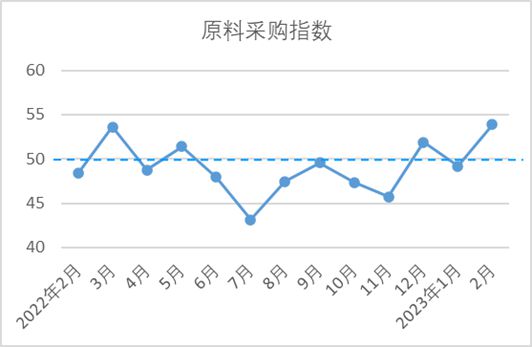 CQ9电子 CQ9传奇电子数据里的棉纺织丨中国棉纺织行业景气报告：市场供需改善行业景气回升(图3)