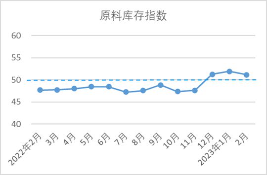 CQ9电子 CQ9传奇电子数据里的棉纺织丨中国棉纺织行业景气报告：市场供需改善行业景气回升(图4)