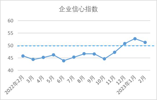CQ9电子 CQ9传奇电子数据里的棉纺织丨中国棉纺织行业景气报告：市场供需改善行业景气回升(图9)