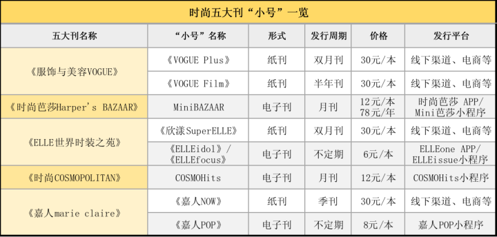 这些时尚“五大刊”的“小号”你竟然还CQ9电子 CQ9传奇电