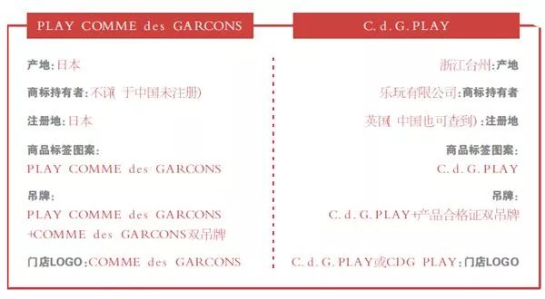CQ9电子 CQ9传奇电子巧合?川久保玲被“撞脸”真假难辨的