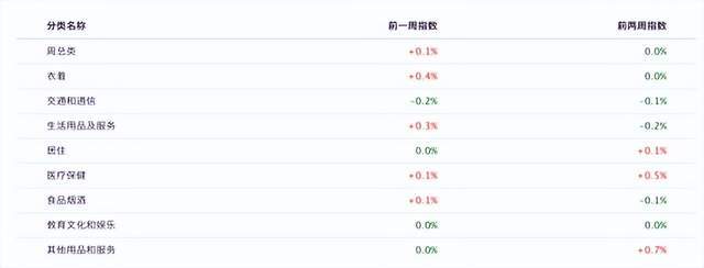 iCPI周报|油CQ9电子 CQ9传奇电子价持续走低夏季服装