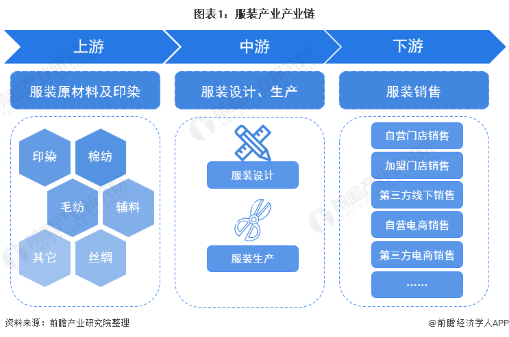 CQ9电子 CQ9传奇电子【干货】服装行业产业链全景梳理及区域热力地图