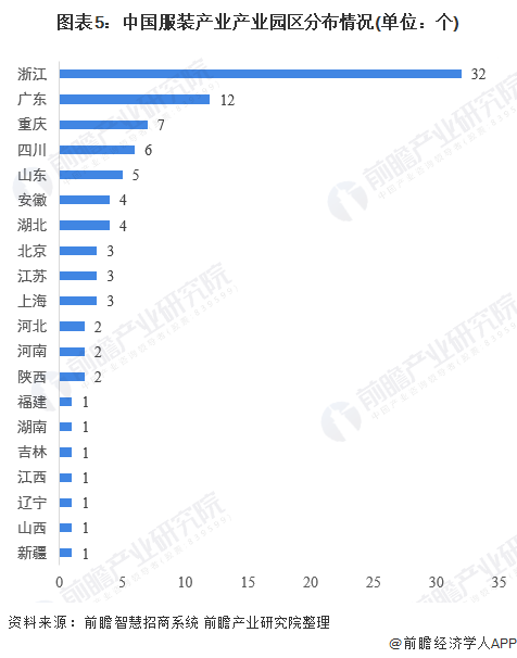 CQ9电子 CQ9传奇电子【干货】服装行业产业链全景梳理及区域热力地图(图5)