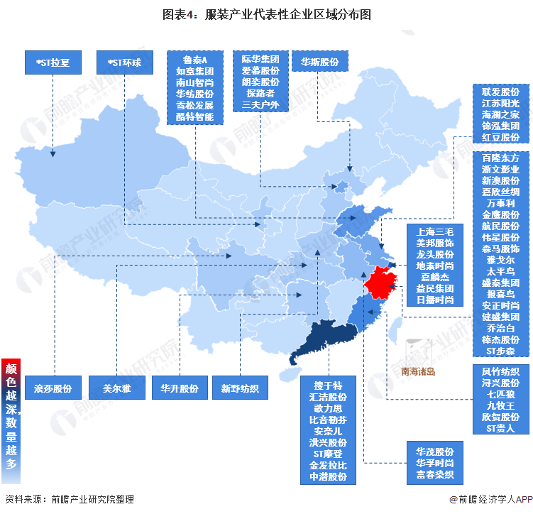 CQ9电子 CQ9传奇电子【干货】服装行业产业链全景梳理及区域热力地图(图4)