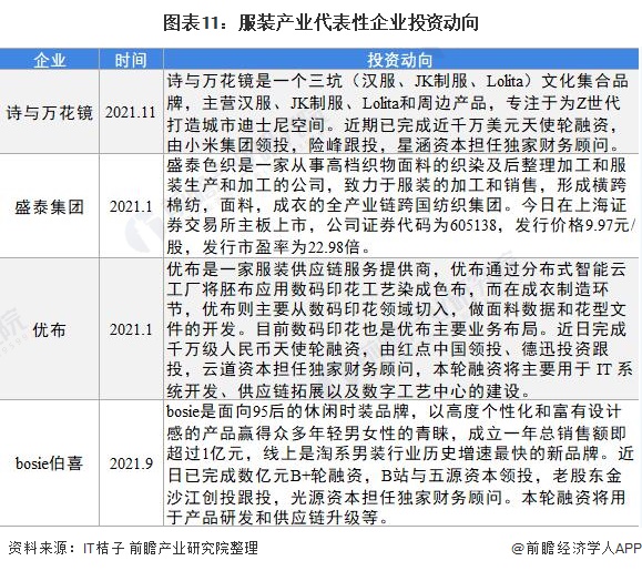 CQ9电子 CQ9传奇电子【干货】服装行业产业链全景梳理及区域热力地图(图8)