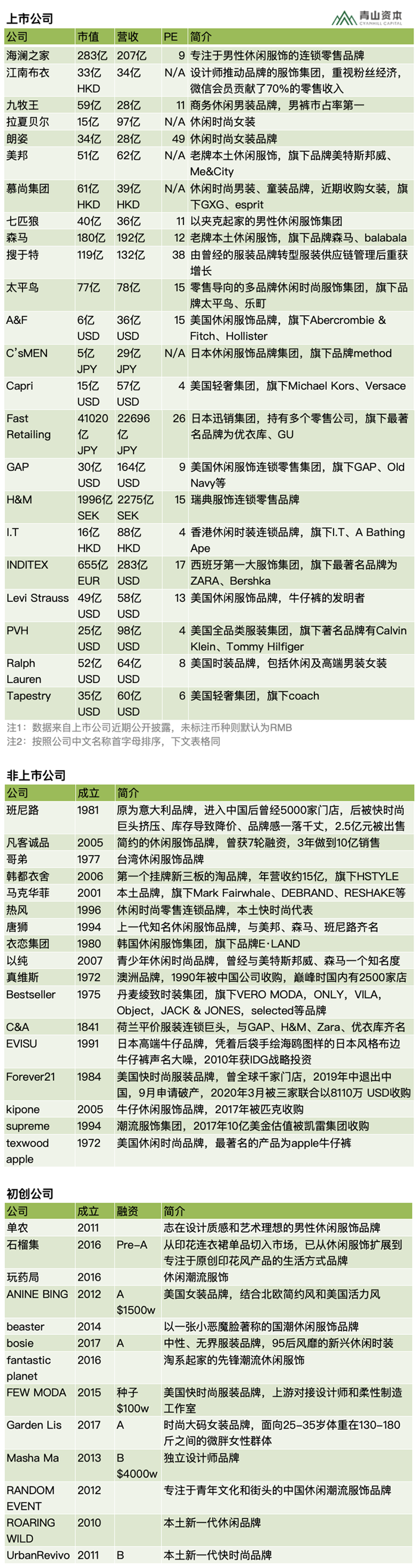 消费品品类速览015：CQ9电子 CQ9传奇电子 休闲服饰