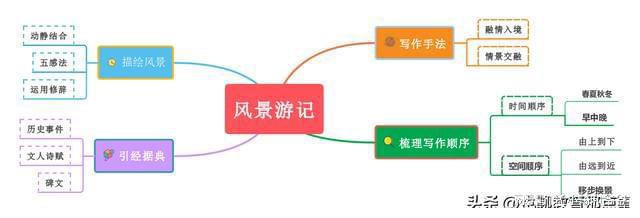 中考作文专题01 睁开双眼凝视生活——如何积累素材CQ9电子 CQ9传奇电子