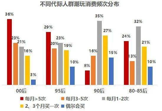 CQ9电子 CQ9传奇电子当下最受年轻人喜爱的五大品类！(图6)