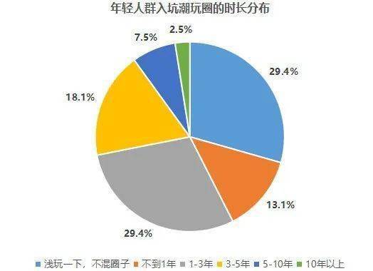 CQ9电子 CQ9传奇电子当下最受年轻人喜爱的五大品类！(图5)