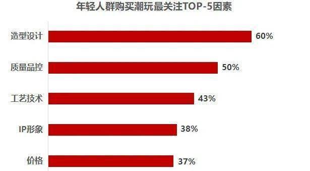 CQ9电子 CQ9传奇电子当下最受年轻人喜爱的五大品类！(图8)