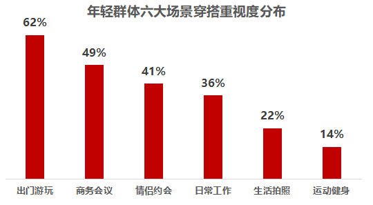 CQ9电子 CQ9传奇电子当下最受年轻人喜爱的五大品类！(图10)