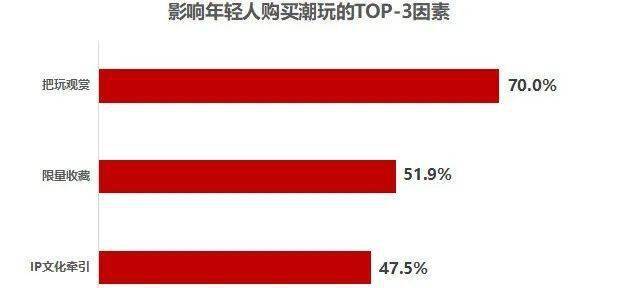 CQ9电子 CQ9传奇电子当下最受年轻人喜爱的五大品类！(图4)