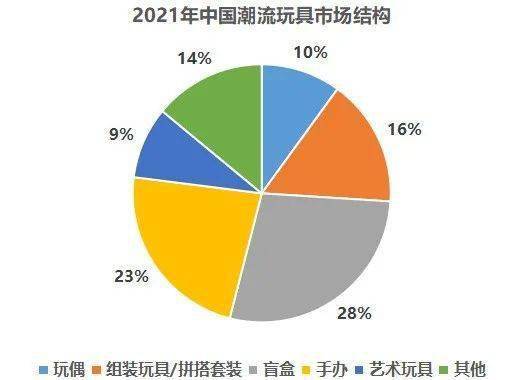 CQ9电子 CQ9传奇电子当下最受年轻人喜爱的五大品类！(图3)