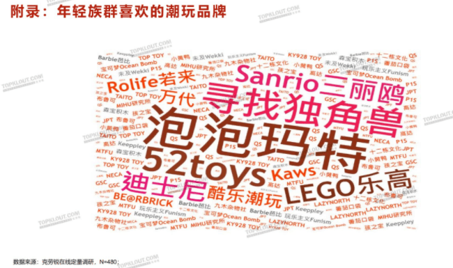 CQ9电子 CQ9传奇电子当下最受年轻人喜爱的五大品类！(图9)
