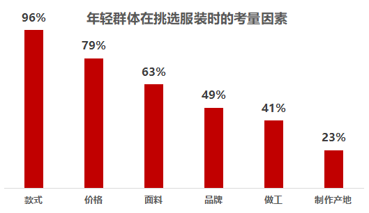CQ9电子 CQ9传奇电子当下最受年轻人喜爱的五大品类！(图11)