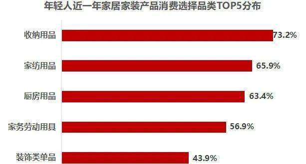 CQ9电子 CQ9传奇电子当下最受年轻人喜爱的五大品类！(图15)