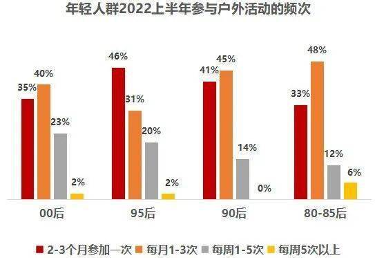 CQ9电子 CQ9传奇电子当下最受年轻人喜爱的五大品类！(图23)