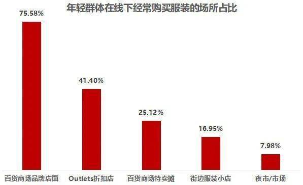 CQ9电子 CQ9传奇电子当下最受年轻人喜爱的五大品类！(图13)