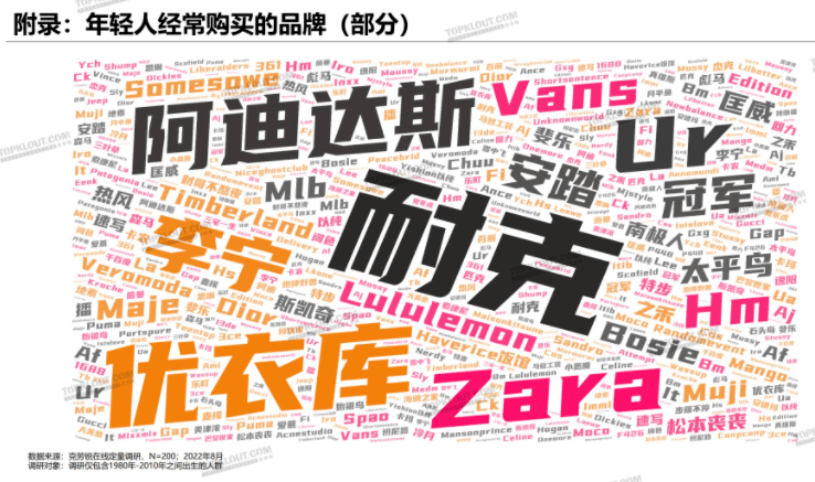 CQ9电子 CQ9传奇电子当下最受年轻人喜爱的五大品类！(图14)