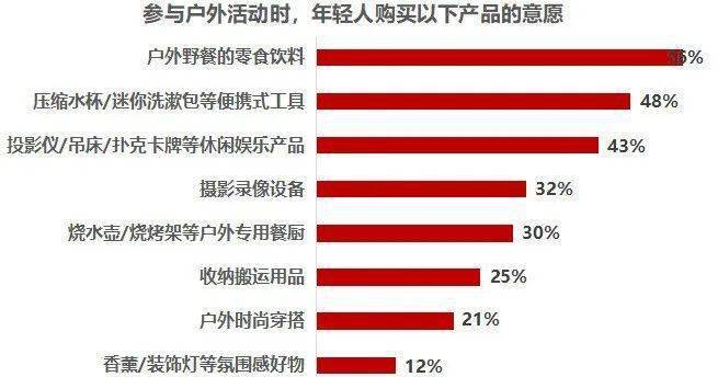 CQ9电子 CQ9传奇电子当下最受年轻人喜爱的五大品类！(图25)