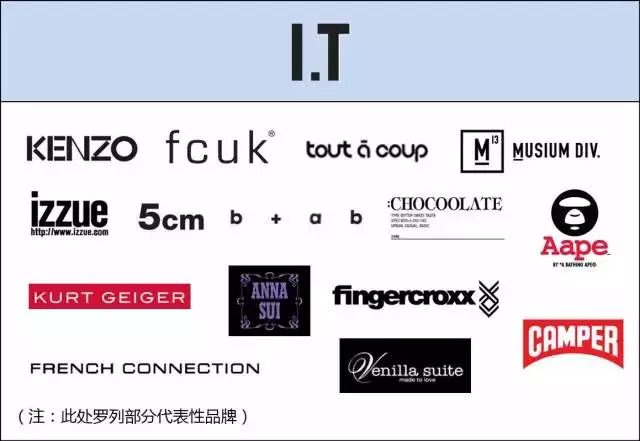 全球100个时尚集团、6CQ9电子 CQ9传奇电子00个品牌大盘点！90%的服装人看后收藏！(图39)