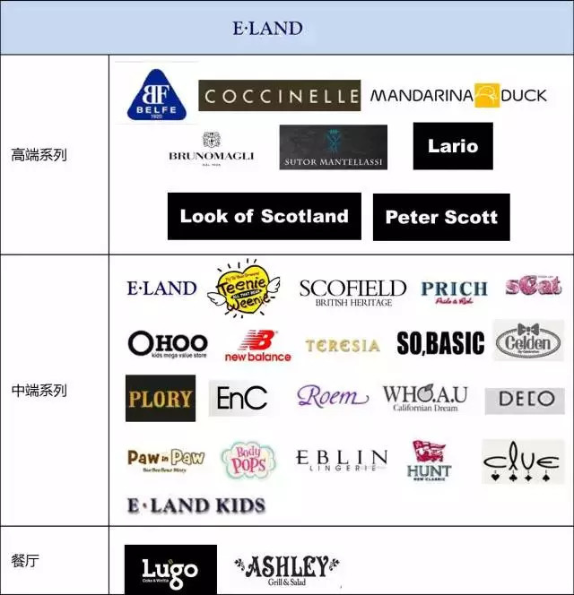 全球100个时尚集团、6CQ9电子 CQ9传奇电子00个品牌大盘点！90%的服装人看后收藏！(图44)