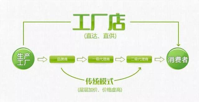 CQ9电子 CQ9传奇电子名牌服装网行业平台(图3)