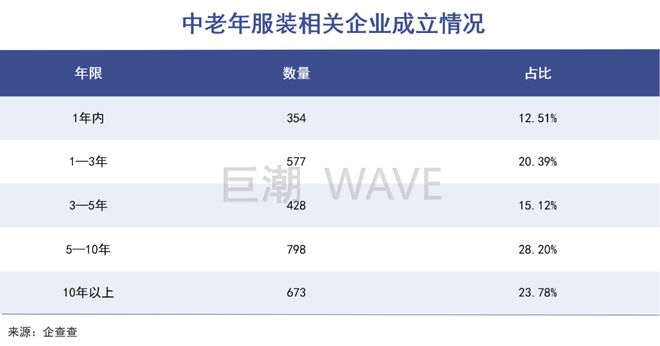 有钱人变老了:“新中年”消费崛起前夜CQ9电子 CQ9传奇电