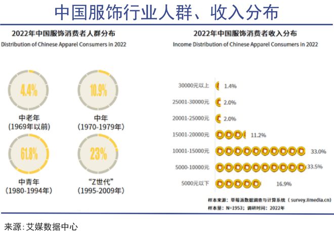 有钱人变老了：“新中年”消费崛起前夜CQ9电子 CQ9传奇电子(图2)