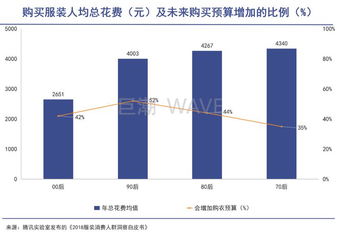 有钱人变老了：“新中年”消费崛起前夜CQ9电子 CQ9传奇电子(图4)