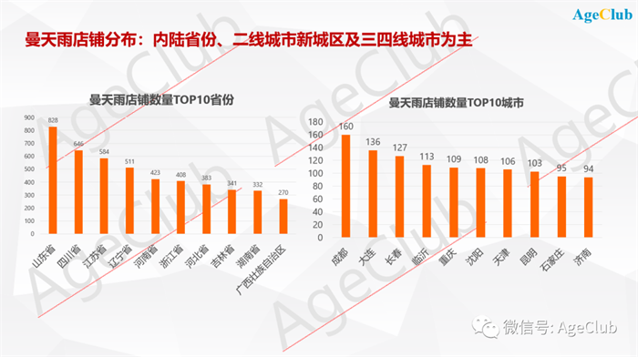 CQ9电子 CQ9传奇电子13年开店2万家、年收入数十亿元:
