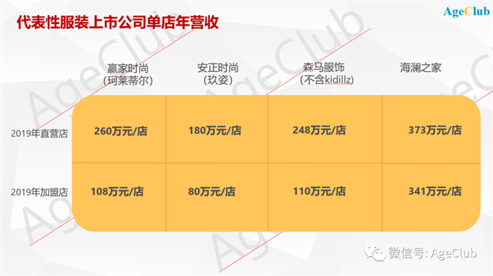 CQ9电子 CQ9传奇电子13年开店2万家、年收入数十亿元：中老年服装连锁品牌曼天雨大起底！(图4)