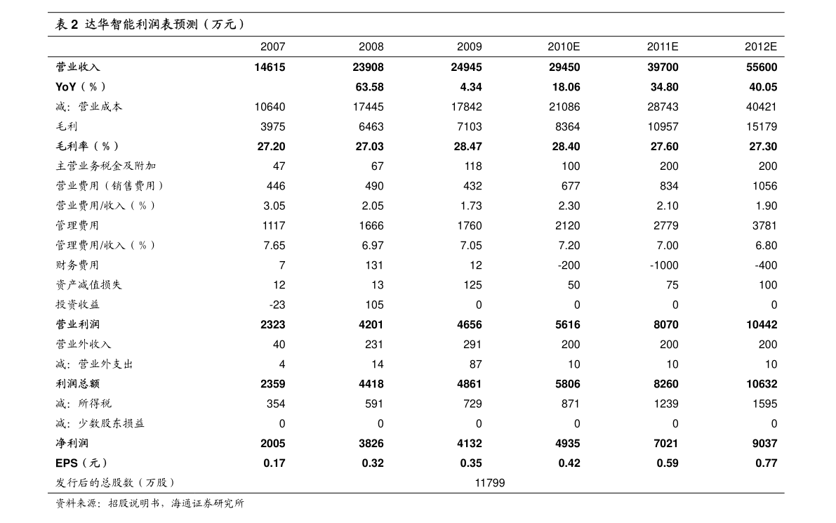 南通纺织（中国四大纺CQ9电子 CQ9传奇电子织之乡）(图5)