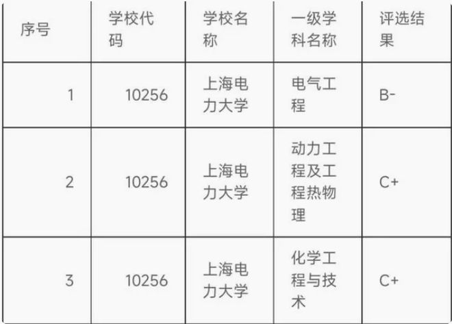 国CQ9电子 CQ9传奇电子家电网2023录用名单多所“双非”院校力压985还有“专科”(图3)
