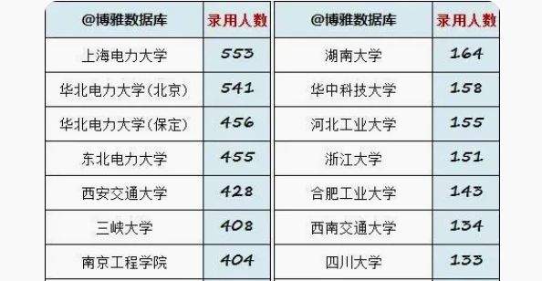 国CQ9电子 CQ9传奇电子家电网2023录用名单多所“双非”院校力压985还有“专科”(图4)