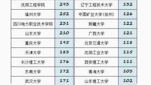 国CQ9电子 CQ9传奇电子家电网2023录用名单多所“双非”院校力压985还有“专科”(图5)